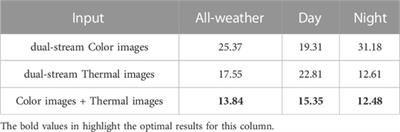 Cascaded information enhancement and cross-modal attention feature fusion for multispectral pedestrian detection